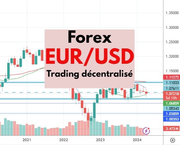 Forex - trading décentralisé
