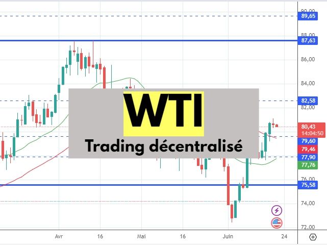 WTI - trading décentralisé du pétrole