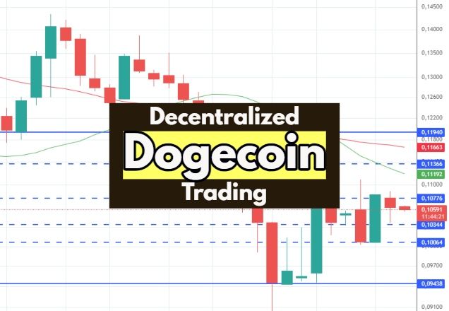 Dogecoin trading