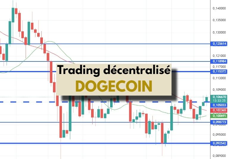 Dogecoin - trading décentralisé